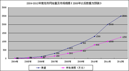 精品案例-专业网站建设开发-中国网站服务网上海总部