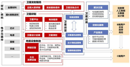 华为 spacex 盛会即将召开,多事件催化卫星产业链 附股