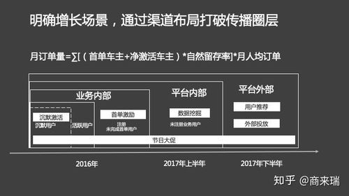 互联网产品如何建立可控的用户增长机制