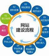 南充企业建设优化_商业数据分析哪家产品好