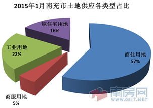 南充楼市2015年1月商品住宅统计报告