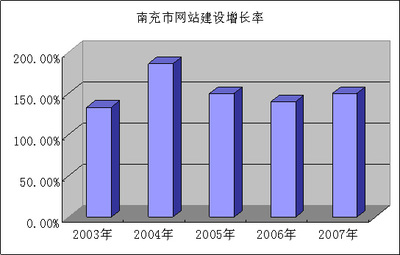 精品案例-专业网站建设开发-中国网站服务网上海总部