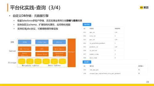 美团技术 到店供应链及商品平台建设实践 胶片