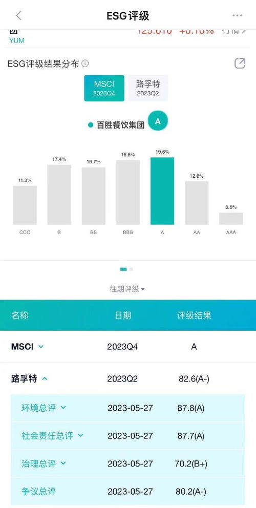 esg 观察 新加坡肯德基试行利用食品和包装废弃物制作肥料,零废弃闭环回收或可引入餐饮业