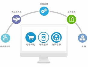 跨国企业管理软件 跨国企业信息管理系统 跨国企业管理系统 高亚科技8manage