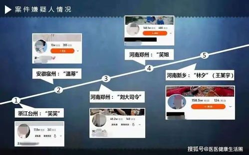 涉案上亿,制作现场令人作呕 这东西你有可能也买过