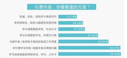 得到APP的前世今生 从知识服务到产品生态的演变